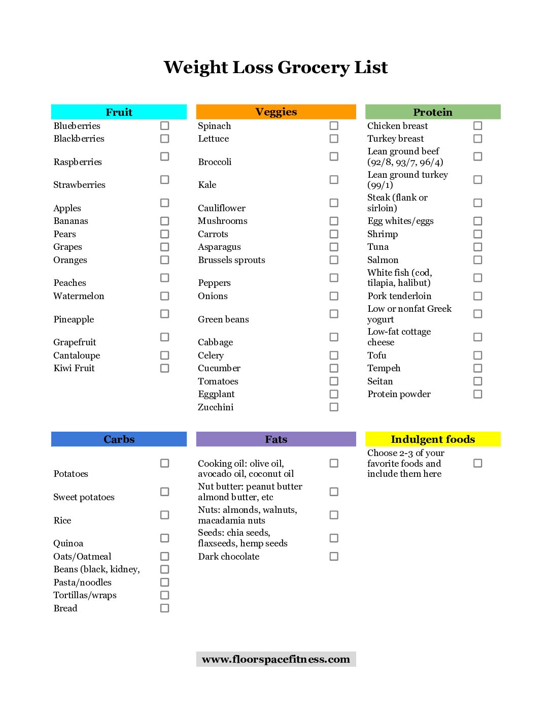 How To Create An Epic Weight Loss Grocery List